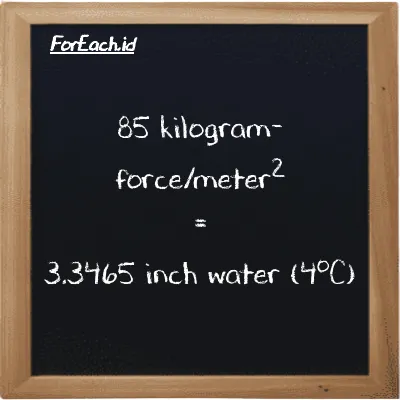 85 kilogram-force/meter<sup>2</sup> setara dengan 3.3465 inci air (4<sup>o</sup>C) (85 kgf/m<sup>2</sup> setara dengan 3.3465 inH2O)
